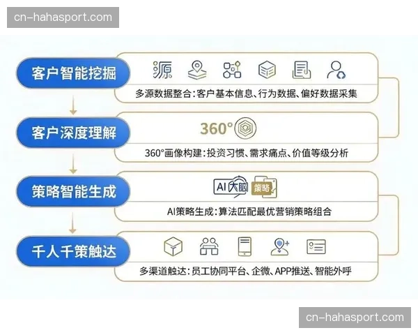数据洞察报告指导赞助权益设计 提升合作精准度